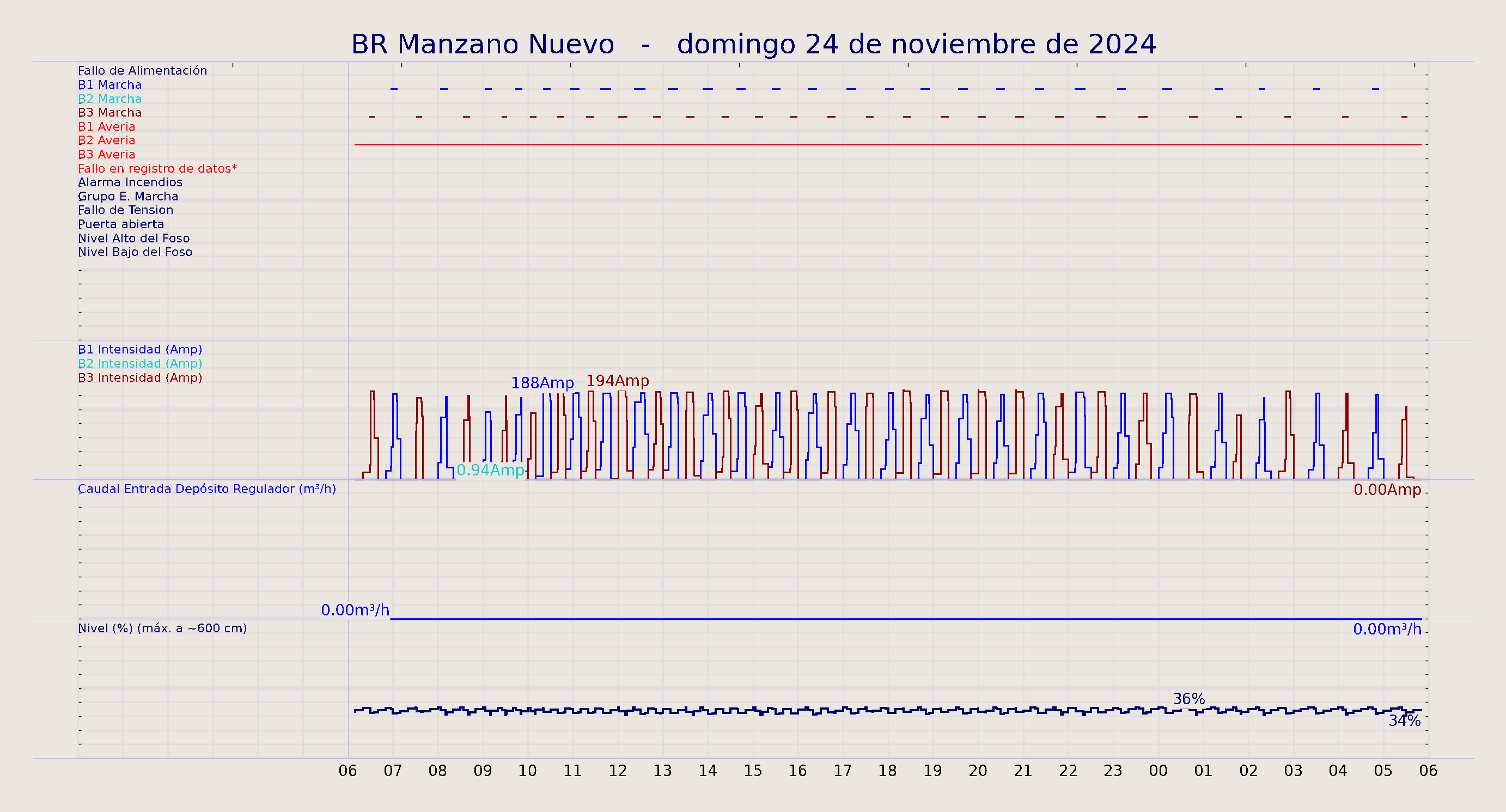 ../../imagenes/vid/2024/BR Manzano Nuevo/2024-11-24 BR Manzano Nuevo.png